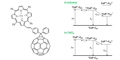 Graphical Abstract for Publication 2 - Copper Porphyrin-Styrene-C60 Hybrid